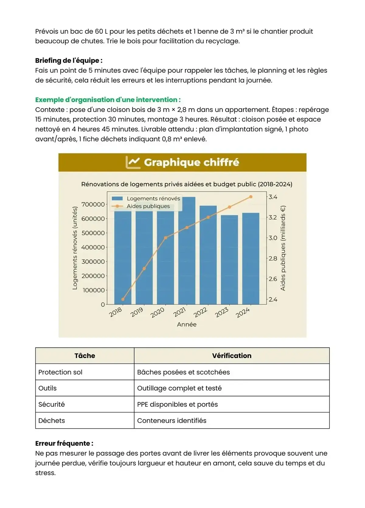 Example Fiche de Révision Bac Pro TMA